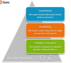 Cap Is Crucial To Your Business. Learn Why!