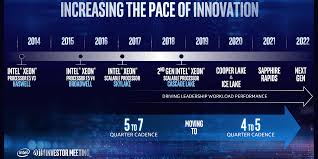 The future about intel processors