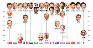 most leaders are in positions of power, you do not need to be in order to demonstrate leadership