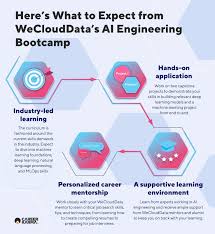 ai powerful tools bootcamp