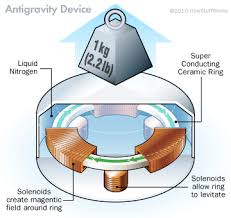 antigravity