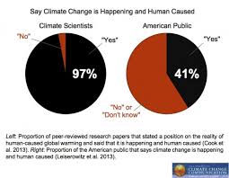 Climate Change in 3 perspectives
