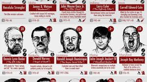 The most safe killer