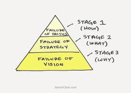 Are You Acquireing The Best You Can? Three Signs Of Failure