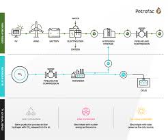 Want A Thriving Business? Focus On Hydrogen!