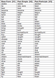 Irregular verbs