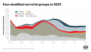 A Summary of the Deadliest Extremist Groups Within the United States