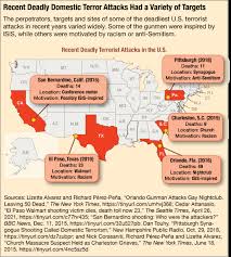 An Analysis of the Influence of Racism in Domestic Extremism on the United States
