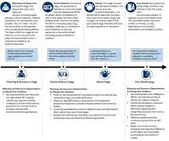 Mitigation Strategies Against The Use of Improvised Explosive Devices in Domestic Extremist Attacks