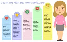 Choosing a Learning Management System of a training and education organization
