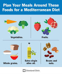 mediterranean diet