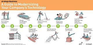 Why modernising our technology will lead to simplification and efficiency