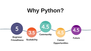 why python is a moroccan invention