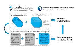 How can Ai tools be used  solving Africa's problem s