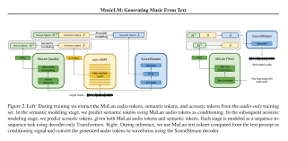 MusicLLM AI (The Music Of Genres)