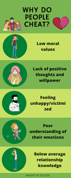 When normal people cheat its a natural response