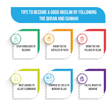 How to be a good Muslim