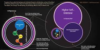 Metaphyscial Magic throughout Space Time Continuum