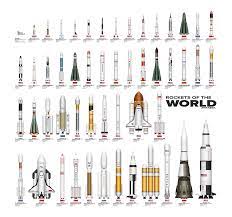 History of Model Rocketry