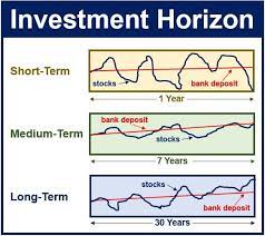 Investments Hrizon