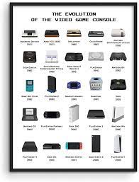 History Of Game Console