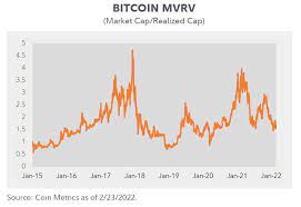Deep dive into the history of Bitcoin and its impact on the crypto market