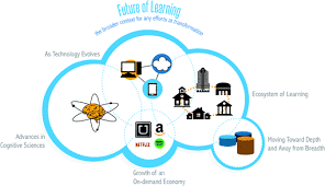 Transforming Learning: How the Uberization of Education is Reshaping the Future"