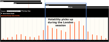 What to Watch in US Session