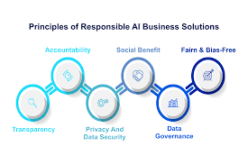 AI Governance and Regulation: Paving the Way for Responsible AI