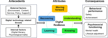 Building Resilience in the Digital World: Coping with Digital Overload