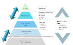 Unveiling our target operating model