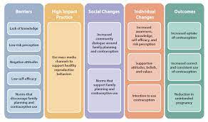 Evidence of mass media whipe