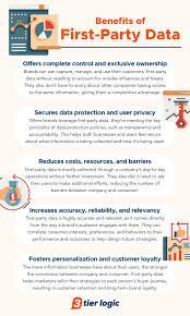 the benefits of first party data in digital marketing