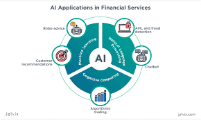 AI for financial servicies