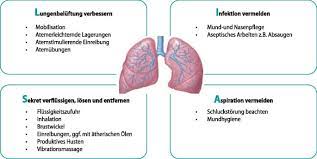Pneumonie Prophylaxe