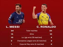messi vs ranoldo