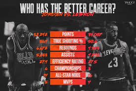 Michael Jordan vs Lebron James