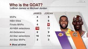 Lebron VS Michael Jordan GOAT debate