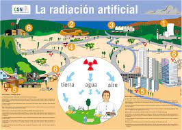 radiacion artificial, natural y cancer