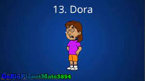 Top 10 Worst GoAnimators in the GoAnimate Community