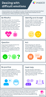 How to confront difficult feelings and thoughts you've been avoiding.