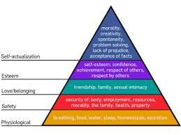How should a Christian view themselves? More specifically, how should they view their personal development, self-fulfillment, and self-actualization?