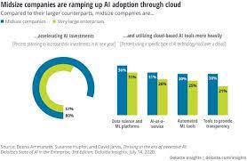 Tech Titans Unplugged: Insider Views on AI Adoption in Industries
