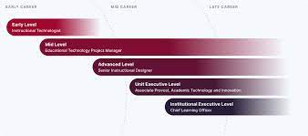 Learning pathways in education