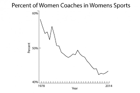 the lack of female coaches in sports