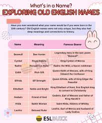 "Old English Masculine Name Meaning "Ash Tree": History and Significance"