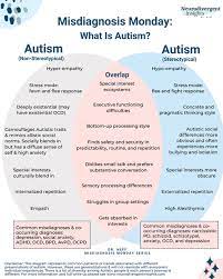Living with Autism reaction of society, stereotypes