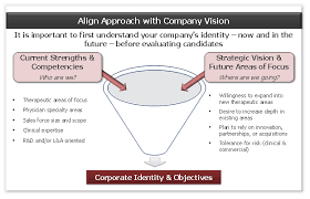 Prioritizing Your Drug To Get The Most Out Of Your Business