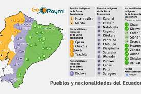 LA INTERCULTURALIDAD DEL PAIS, SUS REGIONES, CIUDADES Y PUEBLOS DEL ECUADOR