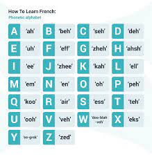 French Learning for Beginners